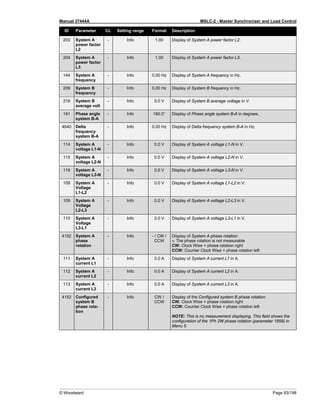 Manual 37444A MSLC-2 - Master Synchronizer and Load Control
© Woodward Page 93/198
ID Parameter CL Setting range Format Description
203 System A
power factor
L2
- Info 1.00 Display of System A power factor L2.
204 System A
power factor
L3
- Info 1.00 Display of System A power factor L3.
144 System A
frequency
- Info 0.00 Hz Display of System A frequency in Hz.
209 System B
frequency
- Info 0.00 Hz Display of System B frequency in Hz.
216 System B
average volt
- Info 0.0 V Display of System B average voltage in V.
181 Phase angle
system B-A
- Info 180.0° Display of Phase angle system B-A in degrees.
4640 Delta
frequency
system B-A
- Info 0.00 Hz Display of Delta frequency system B-A in Hz.
114 System A
voltage L1-N
- Info 0.0 V Display of System A voltage L1-N in V.
115 System A
voltage L2-N
- Info 0.0 V Display of System A voltage L2-N in V.
116 System A
voltage L3-N
- Info 0.0 V Display of System A voltage L3-N in V.
108 System A
Voltage
L1-L2
- Info 0.0 V Display of System A voltage L1-L2 in V.
109 System A
Voltage
L2-L3
- Info 0.0 V Display of System A voltage L2-L3 in V.
110 System A
Voltage
L3-L1
- Info 0.0 V Display of System A voltage L3-L1 in V.
4152 System A
phase
rotation
- Info - / CW /
CCW
Display of System A phase rotation:
-: The phase rotation is not measurable
CW: Clock Wise = phase rotation right
CCW: Counter Clock Wise = phase rotation left
111 System A
current L1
- Info 0.0 A Display of System A current L1 in A.
112 System A
current L2
- Info 0.0 A Display of System A current L2 in A.
113 System A
current L3
- Info 0.0 A Display of System A current L3 in A.
4152 Configured
system B
phase rota-
tion
- Info CW /
CCW
Display of the Configured system B phase rotation:
CW: Clock Wise = phase rotation right
CCW: Counter Clock Wise = phase rotation left
NOTE: This is no measurement displaying. This field shows the
configuration of the 1Ph 2W phase rotation (parameter 1859) in
Menu 5.
 