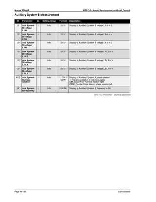 Manual 37444A MSLC-2 - Master Synchronizer and Load Control
Page 94/198 © Woodward
Auxiliary System B Measurement
ID Parameter CL Setting range Format Description
121 Aux System
B voltage
L1-N
- Info 0.0 V Display of Auxiliary System B voltage L1-N in V.
122 Aux System
B voltage
L2-N
- Info 0.0 V Display of Auxiliary System B voltage L2-N in V.
123 Aux System
B voltage
L3-N
- Info 0.0 V Display of Auxiliary System B voltage L3-N in V.
118 Aux System
B voltage
L1-L2
- Info 0.0 V Display of Auxiliary System B voltage L1-L2 in V.
119 Aux System
B voltage
L2-L3
- Info 0.0 V Display of Auxiliary System B voltage L2-L3 in V.
120 Aux System
B voltage
L3-L1
- Info 0.0 V Display of Auxiliary System B voltage L3-L1 in V.
4152 Aux System
B phase
rotation
- Info - / CW /
CCW
Display of Auxiliary System B phase rotation:
-: The phase rotation is not measurable
CW: Clock Wise = phase rotation right
CCW: Counter Clock Wise = phase rotation left
147 Aux System
B frequency
- Info 0.00 Hz Display of Auxiliary System B frequency in Hz.
Table 3-32: Parameter – electrical parameters
 