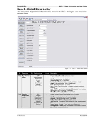 Manual 37444A MSLC-2 - Master Synchronizer and Load Control
© Woodward Page 95/198
Menu 8 – Control Status Monitor
This menu contains the parameters of the control status monitor of the MSLC-2 showing the actual modes, refer-
ences and alarms.
Figure 3-33: ToolKit – control status monitor
ID Parameter CL Setting range Format Description
4602 Synchronizer
mode
- Off /
Synchronized /
Permissive /
Check /
Run /
Sync Timer /
Auto-Off /
Close Timer
- Display of the different Synchronizer modes:
Off: The synchronizer is not active.
Synchronized: The CB is closed.
Permissive: The synchronizer runs in permissive mode.
Check: The synchronizer runs in check mode.
Run: The synchronizer is full active.
Sync Timer: The synchronizer is stopped, because of a sync
time-out.
Auto-Off: The synchronizer is stopped, because of an unsuccess-
ful closure of the CB. (resync is disabled).
Close Timer: This is the CB close command.
7672 Reactive
load control
mode
- Off /
Inactive /
Voltage Control /
VAR Control /
Power Factor
Control /
Const Gen PF
Control /
- Display of the different Reactive load control modes:
Off: The reactive load control mode is disabled.
Inactive: The reactive load control is not active.
Voltage Control: The voltage control is active.
VAR Control: The reactive load control with kvar reference is ac-
tive.
Power Factor Control: Power factor control is active.
Const Gen PF Control: The reactive load control with a constant
power factor reference is active.
 