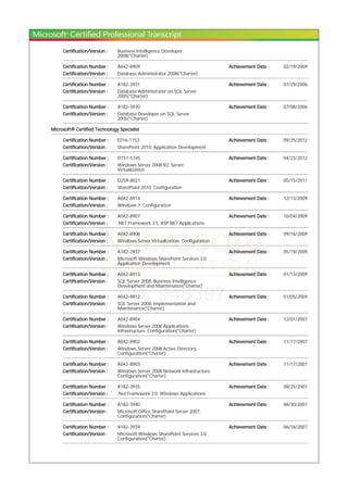 Certification/Version : Business Intelligence Developer
2008(*Charter)
Certification Number : A042-8909 Achievement Date : 02/19/2009
Certification/Version : Database Administrator 2008(*Charter)
Certification Number : A182-3931 Achievement Date : 07/29/2006
Certification/Version : Database Administrator on SQL Server
2005(*Charter)
Certification Number : A182-3930 Achievement Date : 07/08/2006
Certification/Version : Database Developer on SQL Server
2005(*Charter)
Microsoft® Certified Technology Specialist
Certification Number : E016-1153 Achievement Date : 09/25/2012
Certification/Version : SharePoint 2010, Application Development
Certification Number : D757-5745 Achievement Date : 04/23/2012
Certification/Version : Windows Server 2008 R2, Server
Virtualization
Certification Number : D259-8021 Achievement Date : 05/15/2011
Certification/Version : SharePoint 2010, Configuration
Certification Number : A042-8914 Achievement Date : 12/13/2009
Certification/Version : Windows 7, Configuration
Certification Number : A042-8907 Achievement Date : 10/04/2009
Certification/Version : .NET Framework 3.5, ASP.NET Applications
Certification Number : A042-8908 Achievement Date : 09/16/2009
Certification/Version : Windows Server Virtualization, Configuration
Certification Number : A182-3937 Achievement Date : 05/19/2009
Certification/Version : Microsoft Windows SharePoint Services 3.0,
Application Development
Certification Number : A042-8913 Achievement Date : 01/13/2009
Certification/Version : SQL Server 2008, Business Intelligence
Development and Maintenance(*Charter)
Certification Number : A042-8912 Achievement Date : 01/05/2009
Certification/Version : SQL Server 2008, Implementation and
Maintenance(*Charter)
Certification Number : A042-8904 Achievement Date : 12/01/2007
Certification/Version : Windows Server 2008 Applications
Infrastructure, Configuration(*Charter)
Certification Number : A042-8902 Achievement Date : 11/17/2007
Certification/Version : Windows Server 2008 Active Directory,
Configuration(*Charter)
Certification Number : A042-8903 Achievement Date : 11/17/2007
Certification/Version : Windows Server 2008 Network Infrastructure,
Configuration(*Charter)
Certification Number : A182-3935 Achievement Date : 08/25/2007
Certification/Version : .Net Framework 2.0, Windows Applications
Certification Number : A182-3940 Achievement Date : 06/30/2007
Certification/Version : Microsoft Office SharePoint Server 2007,
Configuration(*Charter)
Certification Number : A182-3939 Achievement Date : 06/16/2007
Certification/Version : Microsoft Windows SharePoint Services 3.0,
Configuration(*Charter)
 