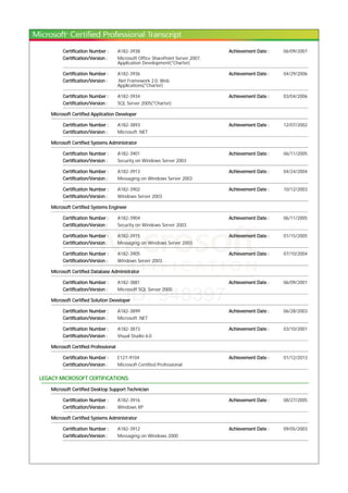 Certification Number : A182-3938 Achievement Date : 06/09/2007
Certification/Version : Microsoft Office SharePoint Server 2007,
Application Development(*Charter)
Certification Number : A182-3936 Achievement Date : 04/29/2006
Certification/Version : .Net Framework 2.0, Web
Applications(*Charter)
Certification Number : A182-3934 Achievement Date : 03/04/2006
Certification/Version : SQL Server 2005(*Charter)
Microsoft Certified Application Developer
Certification Number : A182-3893 Achievement Date : 12/07/2002
Certification/Version : Microsoft .NET
Microsoft Certified Systems Administrator
Certification Number : A182-3901 Achievement Date : 06/11/2005
Certification/Version : Security on Windows Server 2003
Certification Number : A182-3913 Achievement Date : 04/24/2004
Certification/Version : Messaging on Windows Server 2003
Certification Number : A182-3902 Achievement Date : 10/12/2003
Certification/Version : Windows Server 2003
Microsoft Certified Systems Engineer
Certification Number : A182-3904 Achievement Date : 06/11/2005
Certification/Version : Security on Windows Server 2003
Certification Number : A182-3915 Achievement Date : 01/15/2005
Certification/Version : Messaging on Windows Server 2003
Certification Number : A182-3905 Achievement Date : 07/10/2004
Certification/Version : Windows Server 2003
Microsoft Certified Database Administrator
Certification Number : A182-3881 Achievement Date : 06/09/2001
Certification/Version : Microsoft SQL Server 2000
Microsoft Certified Solution Developer
Certification Number : A182-3899 Achievement Date : 06/28/2003
Certification/Version : Microsoft .NET
Certification Number : A182-3873 Achievement Date : 03/10/2001
Certification/Version : Visual Studio 6.0
Microsoft Certified Professional
Certification Number : E127-9104 Achievement Date : 01/12/2013
Certification/Version : Microsoft Certified Professional
LEGACY MICROSOFT CERTIFICATIONS:
Microsoft Certified Desktop Support Technician
Certification Number : A182-3916 Achievement Date : 08/27/2005
Certification/Version : Windows XP
Microsoft Certified Systems Administrator
Certification Number : A182-3912 Achievement Date : 09/05/2003
Certification/Version : Messaging on Windows 2000
 