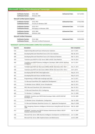 Certification Number : A182-3892 Achievement Date : 02/16/2002
Certification/Version : Windows 2000
Microsoft Certified Systems Engineer
Certification Number : A182-3903 Achievement Date : 07/06/2006
Certification/Version : Security on Windows 2000
Certification Number : A182-3914 Achievement Date : 01/15/2005
Certification/Version : Messaging on Windows 2000
Certification Number : A182-3884 Achievement Date : 06/23/2001
Certification/Version : Windows 2000
Microsoft Certified Professional
Certification Number : A182-3868 Achievement Date : 05/06/2000
Certification/Version : Microsoft Certified Professional
MICROSOFT CERTIFICATION EXAMS COMPLETED SUCCESSFULLY :
Exam ID Description Date Completed
533 Implementing Microsoft Azure Infrastructure Solutions Jan 17, 2015
488 Developing Microsoft SharePoint Server 2013 Core Solutions Mar 28, 2014
489 Developing Microsoft SharePoint Server 2013 Advanced Solutions Mar 13, 2014
459 Transition your MCITP on SQL Server 2008 to MCSE: Data Platform Feb 19, 2014
460 Transition your MCITP: Business Intelligence Developer 2008 to MCSE: Business
Intelligence
Jan 15, 2014
457 Transition your MCTS on SQL Server 2008 to MCSA: SQL Server 2012 -Part 1 Dec 21, 2013
458 Transition your MCTS on SQL Server 2008 to MCSA: SQL Server 2012 -Part 2 Jul 13, 2013
486 Developing ASP.NET MVC Web Applications May 25, 2013
487 Developing Microsoft Azure and Web Services May 18, 2013
480 Programming in HTML5 with JavaScript and CSS3 Jan 12, 2013
573 TS: Microsoft SharePoint 2010, Application Development Sep 25, 2012
659 TS: Windows Server 2008 R2, Server Virtualization Apr 23, 2012
668 PRO: Microsoft SharePoint 2010, Administrator Apr 10, 2012
667 TS: Microsoft SharePoint 2010, Configuring May 15, 2011
680 TS: Windows 7, Configuring Dec 13, 2009
567 UPGRADE: Transition your MCPD Web Developer Skills to MCPD ASP.NET
Developer 3.5
Oct 04, 2009
652 TS: Windows Server Virtualization, Configuration Sep 16, 2009
541 TS: Microsoft Windows SharePoint Services 3.0 - Application Development May 19, 2009
452 PRO: Designing a Business Intelligence Infrastructure Using Microsoft SQL Server
2008
Mar 03, 2009
453 UPGRADE: Transition your MCITP Database Administrator Skills to MCITP
Database Administrator 2008
Feb 19, 2009
448 Microsoft SQL Server 2008, Business Intelligence Development and Maintenance Jan 13, 2009
432 Microsoft SQL Server 2008, Implementation and Maintenance Jan 05, 2009
 