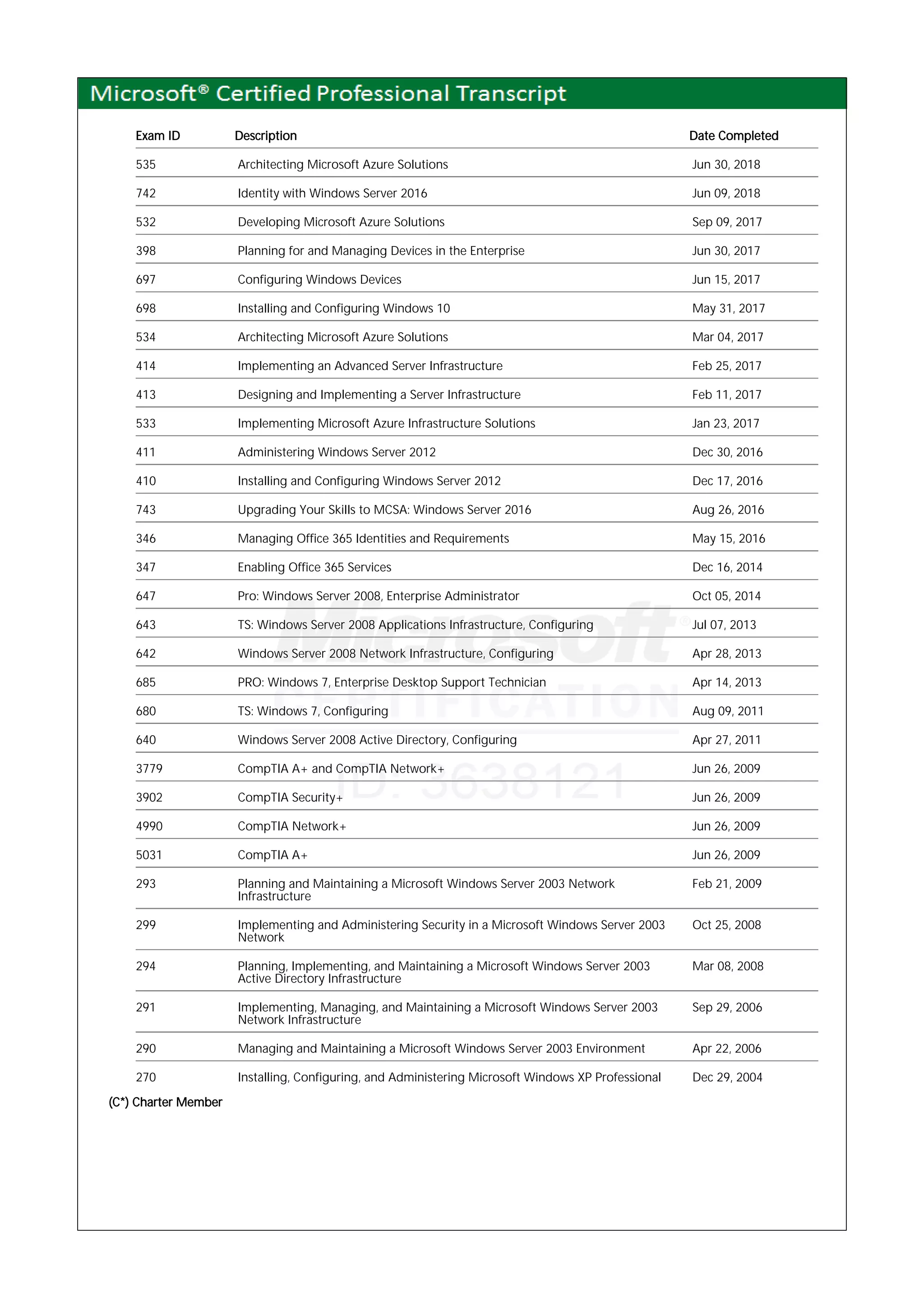 Microsoft Learning Transcript MCT 2018-2019 | PDF