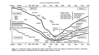 Comprehensive Overview of Advanced Composite Materials: Structure ...