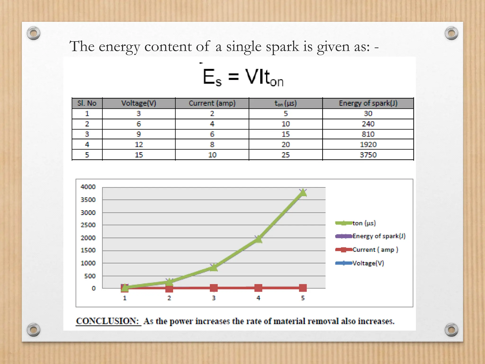 The energy content of a single spark is given as: -
 