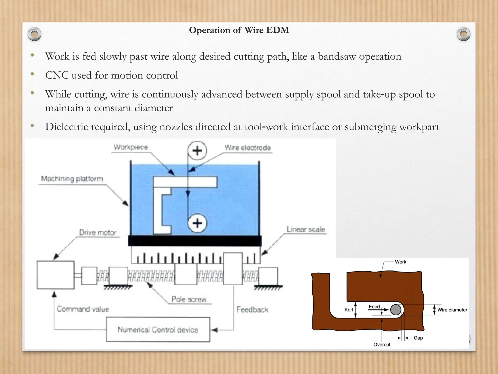 Operation of Wire EDM
• Work is fed slowly past wire along desired cutting path, like a bandsaw operation
• CNC used for motion control
• While cutting, wire is continuously advanced between supply spool and take up spool to
‑
maintain a constant diameter
• Dielectric required, using nozzles directed at tool work interface or submerging workpart
‑
 