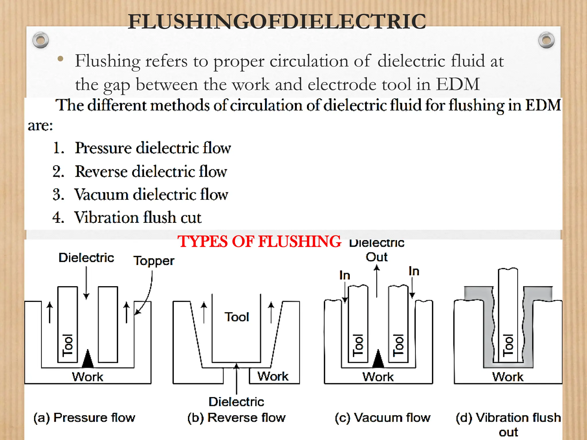 FLUSHINGOFDIELECTRIC
• Flushing refers to proper circulation of dielectric fluid at
the gap between the work and electrode tool in EDM
TYPES OF FLUSHING
 
