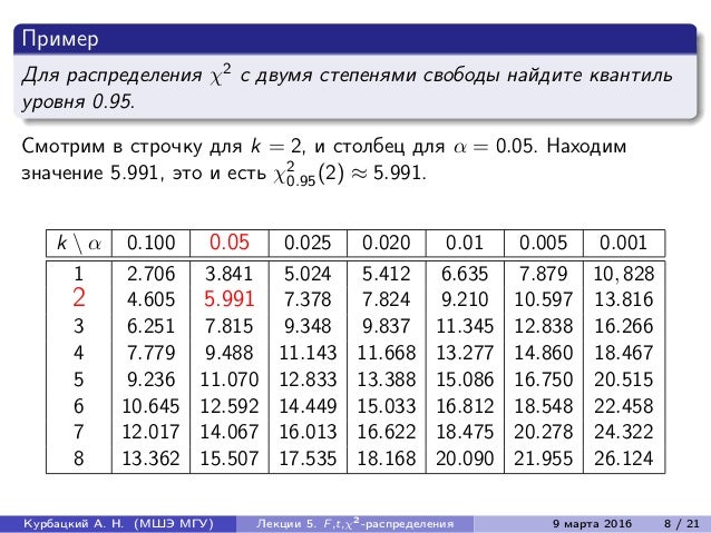 X 2 распределение таблица. X 2 распределение таблица