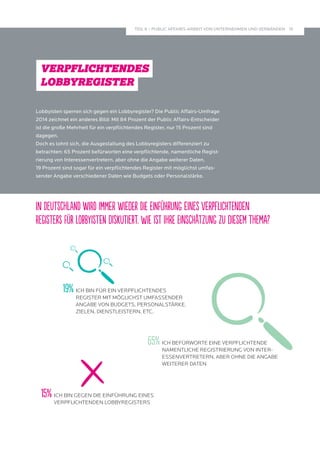 VERPFLICHTENDES 
LOBBYREGISTER 
19% ICH BIN FÜR EIN VERPFLICHTENDES 
REGISTER MIT MÖGLICHST UMFASSENDER 
ANGABE VON BUDGETS, PERSONALSTÄRKE, 
ZIELEN, DIENSTLEISTERN, ETC. 
65% ICH BEFÜRWORTE EINE VERPFLICHTENDE 
NAMENTLICHE REGISTRIERUNG VON INTER-ESSENVERTRETERN, 
ABER OHNE DIE ANGABE 
WEITERER DATEN 
19 
TEIL II – PUBLIC AFFAIRS-ARBEIT VON UNTERNEHMEN UND VERBÄNDEN 
Lobbyisten sperren sich gegen ein Lobbyregister? Die Public Affairs-Umfrage 
2014 zeichnet ein anderes Bild: Mit 84 Prozent der Public Affairs-Entscheider 
ist die große Mehrheit für ein verpflichtendes Register, nur 15 Prozent sind 
dagegen. 
Doch es lohnt sich, die Ausgestaltung des Lobbyregisters differenziert zu 
betrachten: 65 Prozent befürworten eine verpflichtende, namentliche Regist-rierung 
von Interessenvertretern, aber ohne die Angabe weiterer Daten. 
19 Prozent sind sogar für ein verpflichtendes Register mit möglichst umfas-sender 
Angabe verschiedener Daten wie Budgets oder Personalstärke. 
In Deutschland wird immer wieder die Einführung eines verpflichtenden 
Registers für Lobbyisten diskutiert. Wie ist Ihre Einschätzung zu diesem Thema? 
15% ICH BIN GEGEN DIE EINFÜHRUNG EINES 
VERPFLICHTENDEN LOBBYREGISTERS 
 