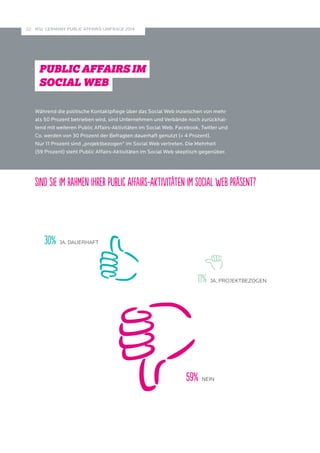 PUBLIC AFFAIRS IM 
SOCIAL WEB 
30% JA, DAUERHAFT 
11% JA, PROJEKTBEZOGEN 
59% NEIN 
MSL GERMANY PUBLIC A 22 FFAIRS-UMFRAGE 2014 
Während die politische Kontaktpflege über das Social Web inzwischen von mehr 
als 50 Prozent betrieben wird, sind Unternehmen und Verbände noch zurückhal-tend 
mit weiteren Public Affairs-Aktivitäten im Social Web. Facebook, Twitter und 
Co. werden von 30 Prozent der Befragten dauerhaft genutzt (+ 4 Prozent). 
Nur 11 Prozent sind „projektbezogen“ im Social Web vertreten. Die Mehrheit 
(59 Prozent) steht Public Affairs-Aktivitäten im Social Web skeptisch gegenüber. 
Sind SIE im Rahmen Ihrer Public Affairs-Aktivitäten im Social Web präsent? 
 