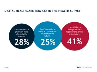 MSL Germany's Healthcare Survey 2012 - News From the Virtual Waiting Room