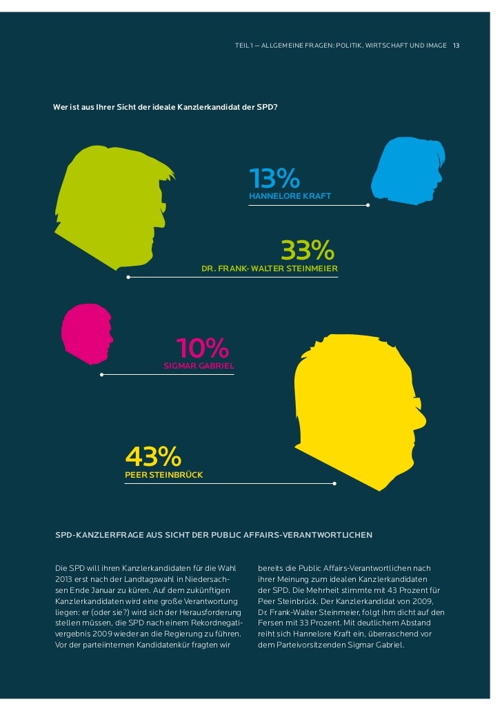 MSL Germany Public Affairs Umfrage 2012