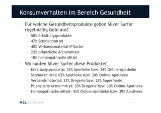Konsumverhalten im Bereich Gesundheit
• Für welche Gesundheitsprodukte geben Silver Surfer
  regelmäßig Geld aus?
   •   50% Erkältungsprodukte
   •   47% Schmerzmittel
   •   40% Verbandsmaterial/Pflaster
   •   23% pflanzliche Arzneimittel
   •   18% homöopathische Mittel
• Wo kaufen Silver Surfer diese Produkte?
   •   Erkältungsprodukte: 52% Apotheke bzw. 34% Online-Apotheke
   •   Schmerzmittel: 62% Apotheke bzw. 34% Online-Apotheke
   •   Verbandsmaterial: 33% Drogerie bzw. 28% Supermarkt
   •   Pflanzliche Arzneimittel: 33% Drogerie bzw. 30% Online-Apotheke
   •   Homöopathische Mittel: 42% Online-Apotheke bzw. 39% Apotheke

                                                            2011 MSL ©   15
 