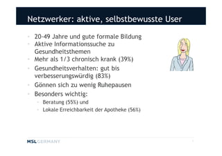 Netzwerker: aktive, selbstbewusste User
• 20-49 Jahre und gute formale Bildung
• Aktive Informationssuche zu
  Gesundheitsthemen
• Mehr als 1/3 chronisch krank (39%)
• Gesundheitsverhalten: gut bis
  verbesserungswürdig (83%)
• Gönnen sich zu wenig Ruhepausen
• Besonders wichtig:
   • Beratung (55%) und
   • Lokale Erreichbarkeit der Apotheke (56%)




                                                8
 