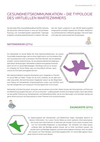 MSL-Gesundheitsstudie 2012   9




GESUNDHEITSKOMMUNIKATION – DIE TYPOLOGIE
DES VIRTUELLEN WARTEZIMMERS

Von der ersten MSL-Gesundheitsstudie an hat MSL Germany       den die Typen zusätzlich in das KIESIK-Spannungsfeld
die deutschen Internet-Nutzer in eine auf Social-Media-       eingeordnet und dafür Aspekte wie Vorlieben, Bedürfnis-
Nutzung und Soziodemografie basierenden Typologie             se und Motivationen in Betracht gezogen. Hier eine Über-
eingeteilt und diese weiterentwickelt. In diesem Jahr wer-    sicht über die unterschiedlichen Nutzertypen:




Netzwerker (27%)


Für Netzwerker ist Social Media Teil ihres Selbstverständnisses. Sie nutzen
Social-Web-Anwendungen, weil es ihnen Spaß macht, sich mit anderen Nut-
zern auszutauschen und zu vernetzen. Die Informationen, die sie nebenbei
erhalten, sind ein willkommenes, für sie selbstverständliches Nebenpro-
dukt dieser Verbindungen. Netzwerker schätzen eine gewisse Kontrolle,
wenn sie sich im Social Web bewegen. Allerdings sind sie so versiert
im Umgang mit Social Media, dass sie einschätzen können, wann
und wo sie ihre Daten preisgeben können.

Wie selbstverständlich erwarten Netzwerker auch, Angebote zu Themen
im Social Web zu finden. Finden sie sie nicht, erstellen sie sie über kurz
oder lang selbst. Bei kommerziellen Angeboten setzen sie die Möglichkeit
zum Dialog mit kompetenten Ansprechpartnern voraus und möchten auch
hier die Gelegenheit zum Austausch mit Gleichgesinnten nicht missen.

Netzwerker sind sehr fokussiert, sie wissen, was sie wollen und suchen. Daher müssen die Informationen und Tools auf
ihre Bedürfnisse ausgerichtet sein, um sie zu erreichen – zufällig werden sie eher nicht darauf stoßen. Dann aber bieten
sie das größte Potenzial als Multiplikatoren und Markenbotschafter, da sie ihre Meinungen und Vorlieben häufig und
gerne teilen und auch vor Diskussionen zu ihren Themen nicht zurückschrecken.




                                                                                        Zaungäste (21%)



                             Im Spannungsfeld der Motivationen und Bedürfnisse liegen Zaungäste deutlich im
                               Bereich Information. Sie nutzen Social Media als einen weiteren Informationskanal.
                                Die Suche nach Informationen ist demnach der einzige Grund, wofür sie bereit sind,
                                 sich mit Social-Web-Angeboten zu beschäftigen. Sie verhalten sich lieber passiv,
                                 schätzen aber die Beiträge anderer Nutzer, die zu ihren Suchfiltern passen. Sie
                                werden kaum auf Beiträge reagieren und eher keine eigenen erstellen, doch sie sehen
                              den Nutzen von Peer-Reviews und Erfahrungsberichten. Im Social Web agieren Zaun-
                            gäste somit im reinen Lese-Modus.
 