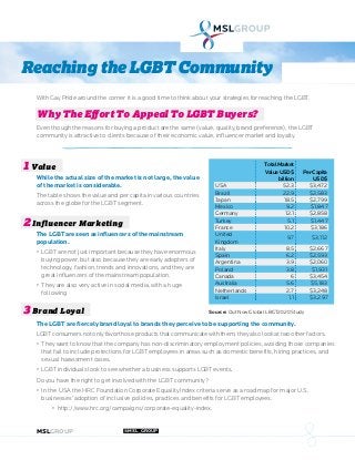 MSLGROUP.COM @MSL_GROUP
With Gay Pride around the corner it is a good time to think about your strategies for reaching the LGBT.
Why The Effort To Appeal To LGBT Buyers?
Even though the reasons for buying a product are the same (value, quality, brand preference), the LGBT
community is attractive to clients because of their economic value, influencer market and loyalty.
Reaching the LGBT Community
While the actual size of the market is not large, the value
of the market is considerable.
The table shows the value and per capita in various countries
across the globe for the LGBT segment.
TotalMarket
ValueUSD$
billion
PerCapita
USD$
USA 52.3 $3,472
Brazil 22.9 $2,583
Japan 18.5 $2,799
Mexico 9.2 $1,847
Germany 12.1 $2,858
Turkey 5.1 $1,447
France 10.2 $3,186
United
Kingdom
9.7 $3,112
Italy 8.5 $2,667
Spain 6.2 $2,593
Argentina 3.9 $2,060
Poland 3.8 $1,931
Canada 6 $3,454
Australia 5.6 $5,183
Netherlands 2.7 $3,248
Israel 1.1 $3,297
The LGBT are seen as influencers of the mainstream
population.
•	 LGBT are not just important because they have enormous
buying power, but also because they are early adopters of
technology, fashion, trends and innovations, and they are
great influencers of the mainstream population.
•	 They are also very active in social media, with a huge
following
1 Value
3 Brand Loyal
2 Influencer Marketing
The LGBT are fiercely brand loyal to brands they perceive to be supporting the community.
LGBT consumers not only favor those products that communicate with them, they also look at two other factors.
•	 They want to know that the company has non-discriminatory employment policies, avoiding those companies
that fail to include protections for LGBT employees in areas such as domestic benefits, hiring practices, and
sexual harassment cases.
•	 LGBT individuals look to see whether a business supports LGBT events.
Do you have the right to get involved with the LGBT community?
•	 In the USA the HRC Foundation Corporate Equality Index criteria serve as a road map for major U.S.
businesses’ adoption of inclusive policies, practices and benefits for LGBT employees.
•	 http://www.hrc.org/campaigns/corporate-equality-index.
Source: Out Now Global LBGT2020 Study
 