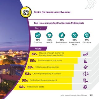 Country by Country findings | singapore 35 
Active Citizenship means 
Individual Responsibility 
German Millennials focus ...