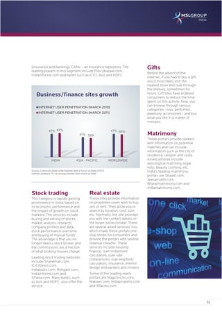 E-commerce in India: Evolution, Growth and Challenges 