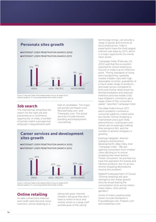 E-commerce in India: Evolution, Growth and Challenges 