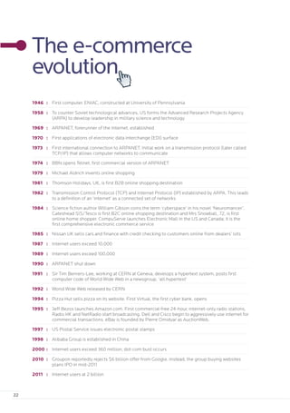 E-commerce in India: Evolution, Growth and Challenges 