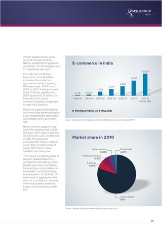 E-commerce in India: Evolution, Growth and Challenges 