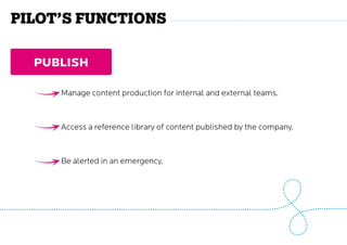 publish
Manage content production for internal and external teams.
Access a reference library of content published by the company.
Be alerted in an emergency.
Pilot’s functions
 