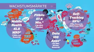 Mobile
Health
41.8
MRD*
(*2023, Lux
Research)
Fitbits
57.6
Mio.*
(*Q3 2013,
Canalys)
Data
100
Apps*
(*by 2017,
Gartner
Research)
Self-
Tracking
69%*
(*Pew Research;
Erwachsene USA)
 