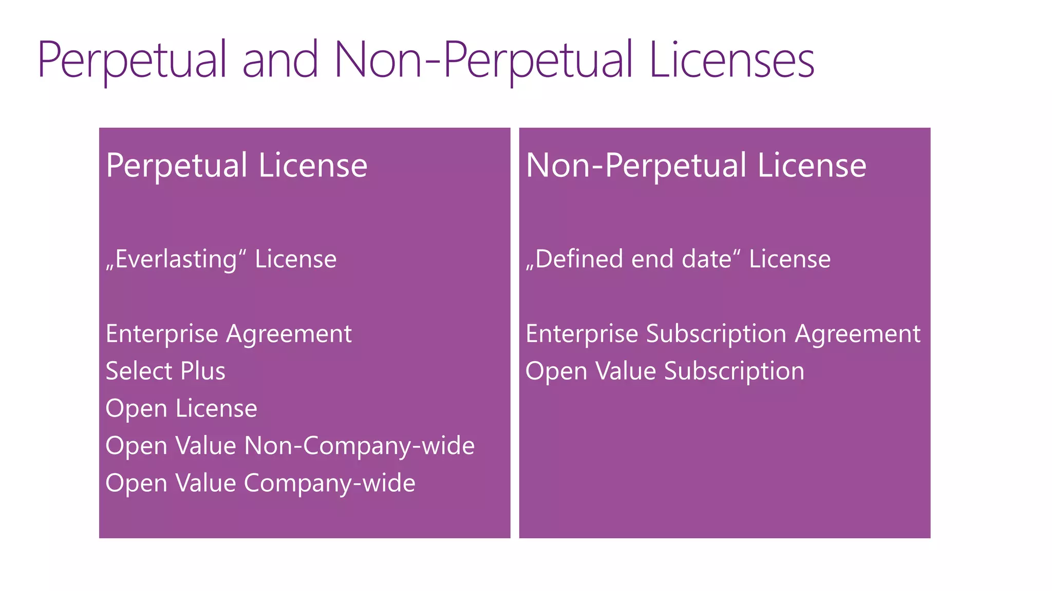Perpetual and Non-Perpetual Licenses
 