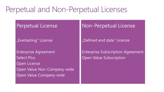 Microsoft Licensing Overview
