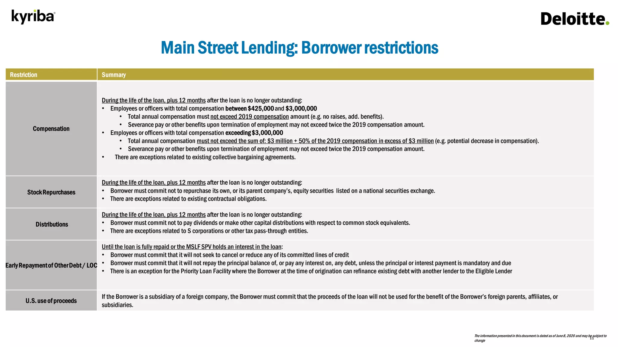 11
Main Street Lending: Borrower restrictions
Theinformationpresentedin thisdocument is dated as of June8, 2020 and may be subject to
change
Restriction Summary
Compensation
During the life of the loan, plus 12 months after the loan is no longer outstanding:
• Employees or officers with total compensation between$425,000and $3,000,000
• Total annual compensation must not exceed 2019 compensation amount (e.g. no raises, add. benefits).
• Severance pay or other benefits upon termination of employment may not exceed twice the 2019 compensation amount.
• Employees or officers with total compensation exceeding$3,000,000
• Total annual compensation must not exceed the sum of: $3 million + 50% of the 2019 compensation in excess of $3 million (e.g. potential decrease in compensation).
• Severance pay or other benefits upon termination of employment may not exceed twice the 2019 compensation amount.
• There are exceptions related to existing collective bargaining agreements.
StockRepurchases
During the life of the loan, plus 12 months after the loan is no longer outstanding:
• Borrower must commit not to repurchase its own, or its parent company’s, equity securities listed on a national securities exchange.
• There are exceptions related to existing contractual obligations.
Distributions
During the life of the loan, plus 12 months after the loan is no longer outstanding:
• Borrower must commit not to pay dividends or make other capital distributions with respect to common stock equivalents.
• There are exceptions related to S corporations or other tax pass-through entities.
EarlyRepaymentof OtherDebt/ LOC
Until the loan is fully repaid or the MSLF SPV holds an interest in the loan:
• Borrower must commit that it will not seek to cancel or reduce any of its committed lines of credit
• Borrower must commit that it will not repay the principal balance of, or pay any interest on, any debt, unless the principal or interest payment is mandatory and due
• There is an exception for the Priority Loan Facility where the Borrower at the time of origination can refinance existing debt with another lender to the Eligible Lender
U.S.useof proceeds
If the Borrower is a subsidiary of a foreign company, the Borrower must commit that the proceeds of the loan will not be used for the benefit of the Borrower’s foreign parents, affiliates, or
subsidiaries.
 