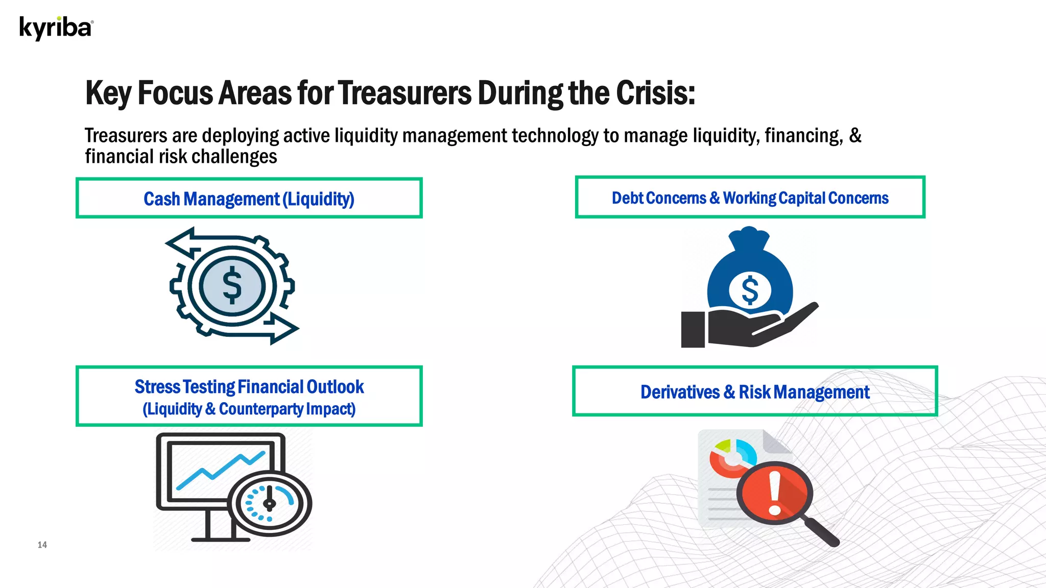 Kyriba.com Copyright © 2020 Kyriba Corp. All rights reserved.
Key Focus Areas for Treasurers During the Crisis:
Treasurers are deploying active liquidity management technology to manage liquidity, financing, &
financial risk challenges
14
Cash Management(Liquidity)
Stress TestingFinancialOutlook
(Liquidity& CounterpartyImpact)
DebtConcerns& WorkingCapitalConcerns
Derivatives & RiskManagement
 