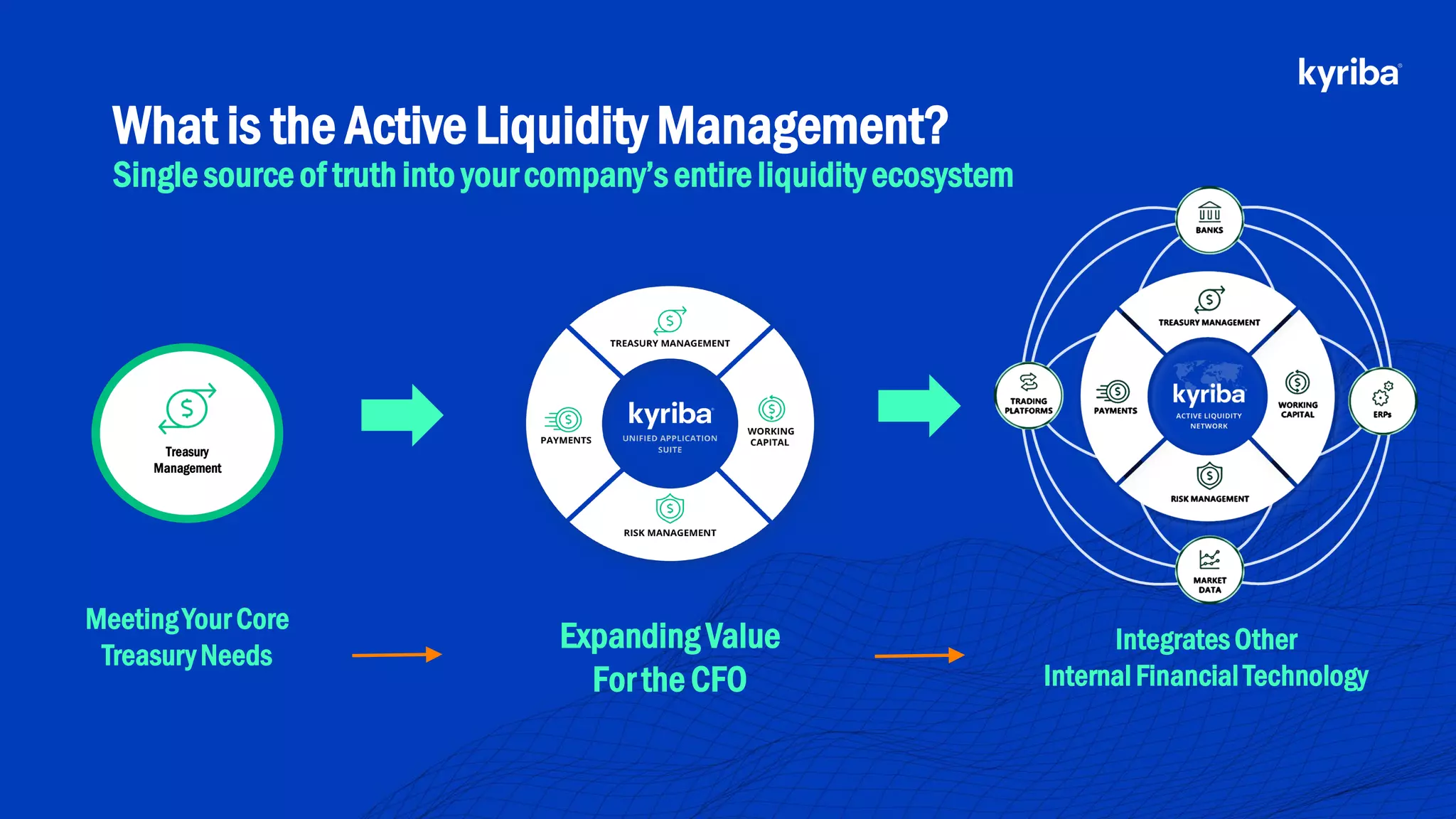 Kyriba.com Copyright © 2020 Kyriba Corp. All rights reserved.
What is the Active Liquidity Management?
Single source of truthinto yourcompany’s entire liquidity ecosystem
Expanding Value
For the CFO
Integrates Other
Internal Financial Technology
Treasury
Management
MeetingYour Core
TreasuryNeeds
 
