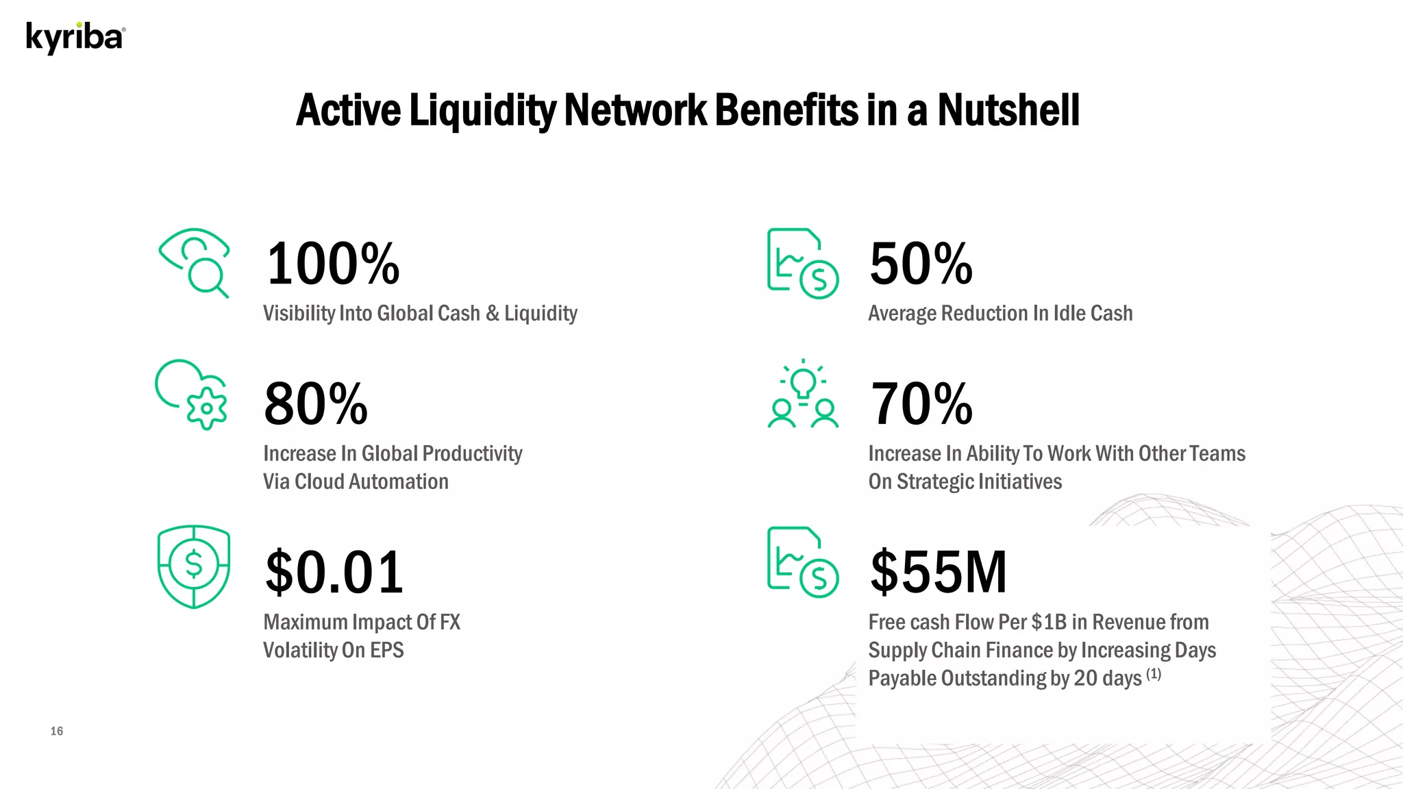 Kyriba.com Copyright © 2020 Kyriba Corp. All rights reserved.16
Active Liquidity Network Benefits in a Nutshell
100%
VisibilityInto Global Cash & Liquidity
80%
Increase In Global Productivity
Via Cloud Automation
$0.01
Maximum Impact Of FX
VolatilityOn EPS
50%
Average Reduction In Idle Cash
70%
Increase In Ability To Work With Other Teams
On Strategic Initiatives
$55M
Free cash Flow Per $1B in Revenue from
Supply Chain Finance by Increasing Days
Payable Outstanding by 20 days (1)
 