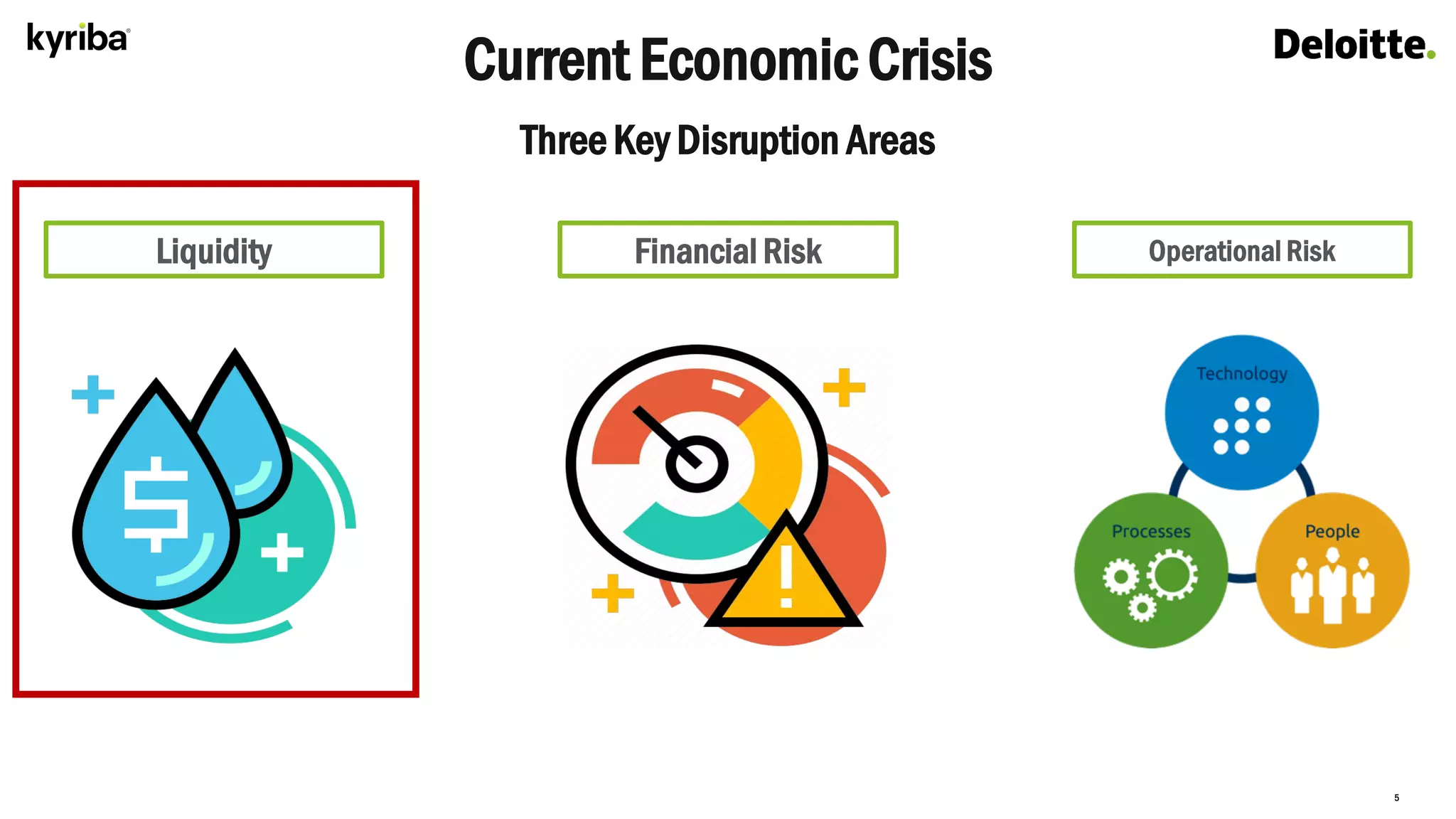 5
Current Economic Crisis
Three Key Disruption Areas
Liquidity Financial Risk Operational Risk
 
