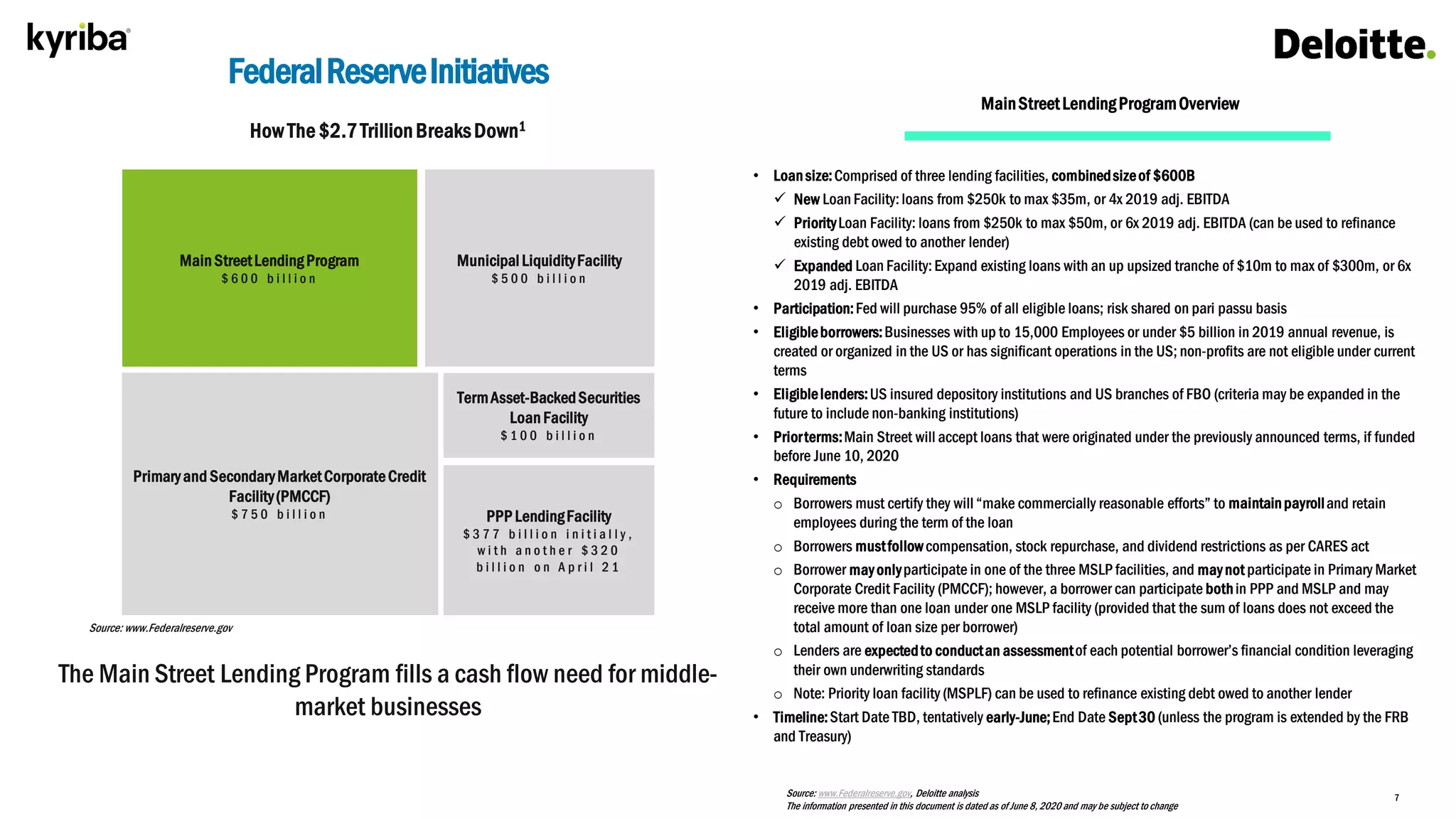 7
How The $2.7TrillionBreaksDown1
• Loansize:Comprised of three lending facilities, combinedsizeof $600B
 New Loan Facility:loans from $250k to max $35m, or 4x 2019 adj. EBITDA
 PriorityLoan Facility: loans from $250k to max $50m, or 6x 2019 adj. EBITDA (can be used to refinance
existing debt owed to another lender)
 Expanded Loan Facility:Expand existing loans with an up upsized tranche of $10m to max of $300m, or 6x
2019 adj. EBITDA
• Participation:Fed will purchase 95% of all eligible loans; risk shared on pari passu basis
• Eligibleborrowers:Businesses with up to 15,000 Employees or under $5 billion in 2019 annual revenue, is
created or organized in the US or has significant operations in the US; non-profits are not eligible under current
terms
• Eligiblelenders:US insured depository institutions and US branches of FBO (criteria may be expanded in the
future to include non-banking institutions)
• Priorterms:Main Street will accept loans that were originated under the previously announced terms, if funded
before June 10, 2020
• Requirements
o Borrowers must certify they will “make commercially reasonable efforts” to maintainpayrolland retain
employees during the term of the loan
o Borrowers mustfollowcompensation, stock repurchase, and dividend restrictions as per CARES act
o Borrower mayonlyparticipate in one of the three MSLP facilities, and maynot participate in Primary Market
Corporate Credit Facility (PMCCF); however, a borrower can participate bothin PPP and MSLP and may
receive more than one loan under one MSLP facility (provided that the sum of loans does not exceed the
total amount of loan size per borrower)
o Lenders are expectedto conductan assessmentof each potential borrower’s financial condition leveraging
their own underwriting standards
o Note: Priority loan facility (MSPLF) can be used to refinance existing debt owed to another lender
• Timeline:Start Date TBD, tentatively early-June;End Date Sept30 (unless the program is extended by the FRB
and Treasury)
MainStreetLendingProgramOverview
FederalReserveInitiatives
Source: www.Federalreserve.gov
MainStreetLendingProgram
$ 6 0 0 b i l l i o n
Primaryand SecondaryMarketCorporateCredit
Facility(PMCCF)
$ 7 5 0 b i l l i o n
TermAsset-BackedSecurities
LoanFacility
$ 1 0 0 b i l l i o n
PPP LendingFacility
$ 3 7 7 b i l l i o n i n i t i a l l y ,
w i t h a n o t h e r $ 3 2 0
b i l l i o n o n A p r i l 2 1
MunicipalLiquidityFacility
$ 5 0 0 b i l l i o n
The Main Street Lending Program fills a cash flow need for middle-
market businesses
1 The illustration does not include an exhaustive list of lending facilities and funds to support economic relief and
the COVID-19 front lines
Source: www.Federalreserve.gov, Deloitte analysis
The information presented in this document is dated as of June 8, 2020 and may be subject to change
 