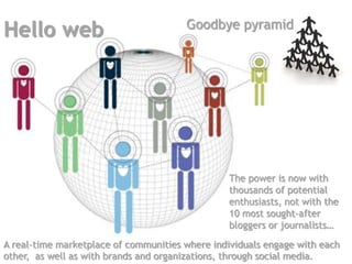 Fastest growing region Facebook- % ReachSocial Media % ReachTwitter- % Reach