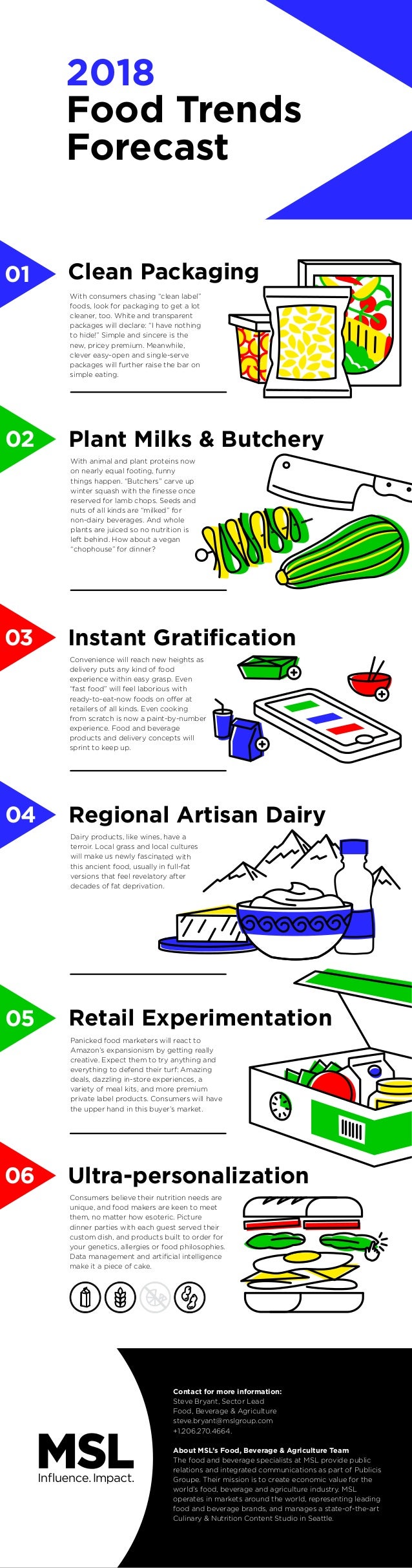 MSL's 2018 Food Trends Forecast