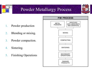 Powder Metallurgy | PPTX