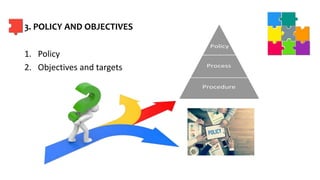 3. POLICY AND OBJECTIVES
1. Policy
2. Objectives and targets
 
