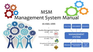 MSM
Management System Manual
AS 4581-1999
~
Quality Management System
AS 9001 - 2015
+
Environmental Management System
AS 14001 - 2016
+
Occupational Health and Safety
AS 45001 – 2018
MANAGEMENT
SYSTEM
DOCUMENT RESOURCES
SERVICES
AND
PRODUCTS
RESPONSABILIES
AND ROLES
PROCESS
STRUCTRUE
 