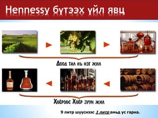 Hennessy бүтээх үйл явц
9 литр шүүснээс 1 литр амьд ус гарна.
 