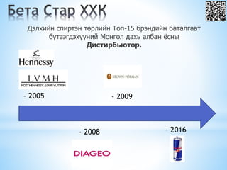 Дэлхийн спиртэн төрлийн Топ-15 брэндийн баталгаат
бүтээгдэхүүний Монгол дахь албан ёсны
Дистирбьютор.
- 2005
- 2008
- 2009
- 2016
 