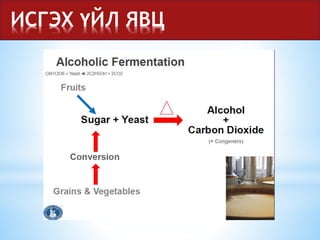 ИСГЭХ ҮЙЛ ЯВЦ
 