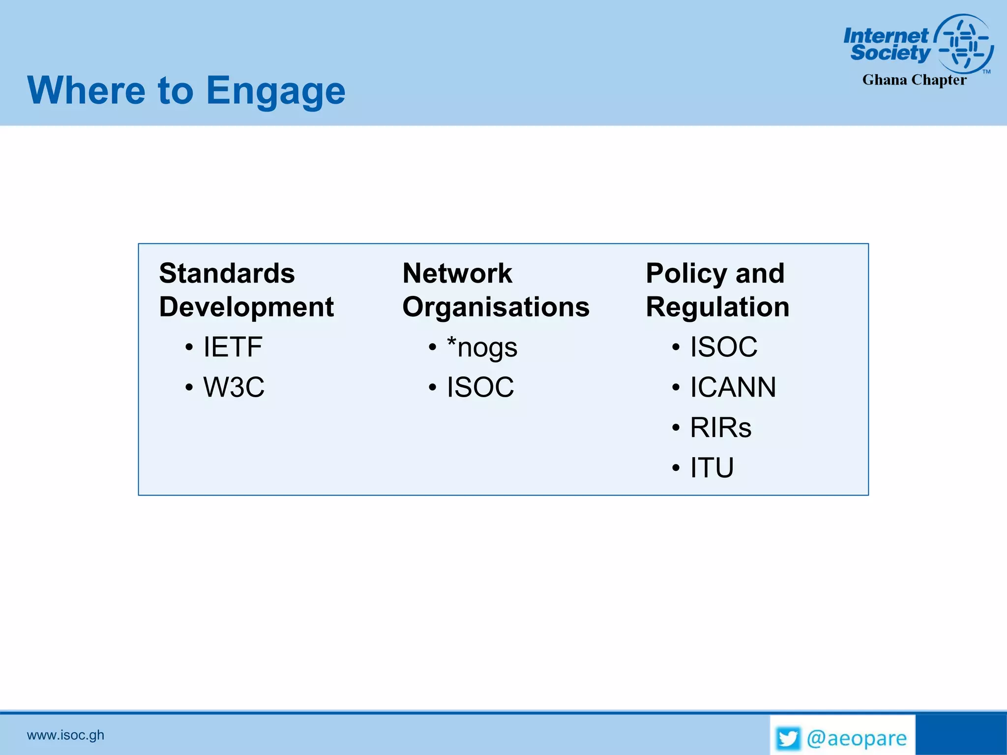 www.isoc.gh
Where to Engage
Standards
Development
• IETF
• W3C
Network
Organisations
• *nogs
• ISOC
Policy and
Regulation
• ISOC
• ICANN
• RIRs
• ITU
 