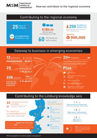 How we contribute to the regional economy! Infographic MSM