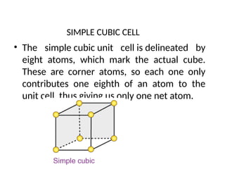 Simple Cubic Examples Materials Science – A Brief Introduction | PPTX