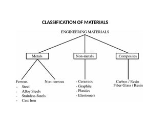 study of properties, structure, processing, and performance of ...