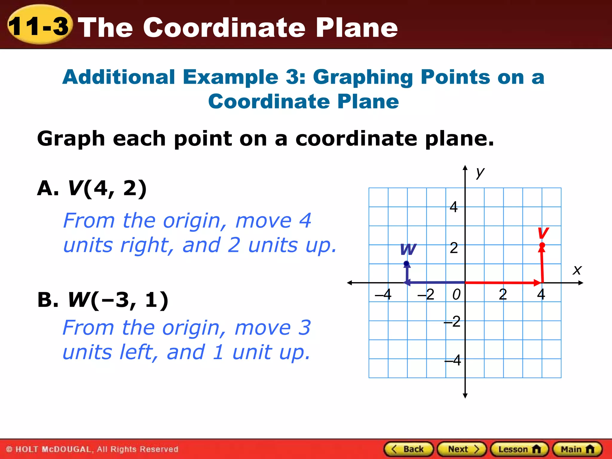 Additional Example 3: Graphing Points on a Coordinate Plane Graph each point on a coordinate plane. A.  V (4, 2) B.  W (–3, 1) – 4  – 2  0  2  4 4 2 – 2 – 4 From the origin, move 4 units right, and 2 units up. V W From the origin, move 3 units left, and 1 unit up. x y 