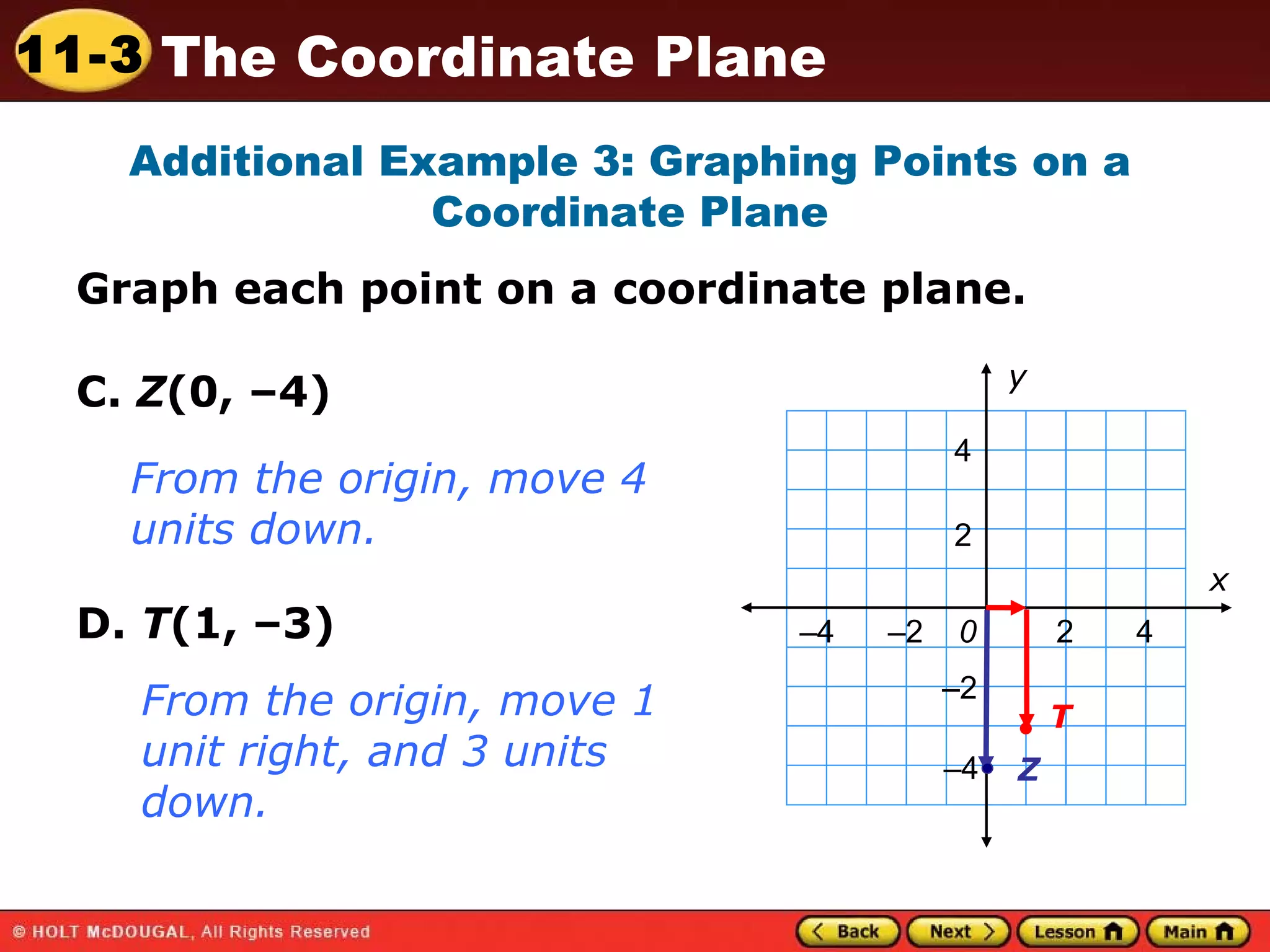 Additional Example 3: Graphing Points on a Coordinate Plane Graph each point on a coordinate plane. C.  Z (0, –4) D.  T (1, –3) From the origin, move 4 units down. – 4  – 2  0  2  4 4 2 – 2 – 4 Z T From the origin, move 1 unit right, and 3 units down. x y 
