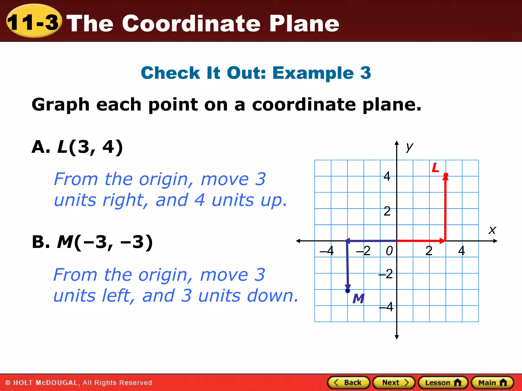 Check It Out: Example 3  Graph each point on a coordinate plane. A.  L (3, 4) B.  M (–3, –3) – 4  – 2  0  2  4 4 2 – 2 – 4 From the origin, move 3 units right, and 4 units up. L M From the origin, move 3 units left, and 3 units down. x y 
